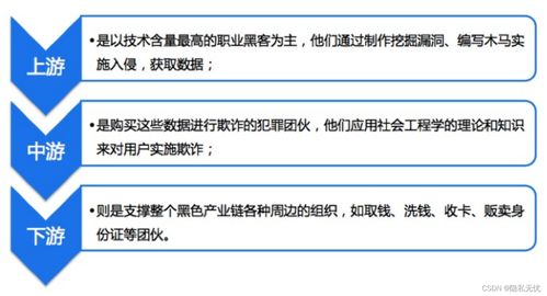 一文帶你了解網絡安全簡史 從零到百億的對抗