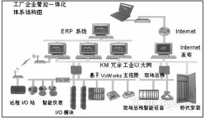 Wind River在工業(yè)控制領(lǐng)域的解決方案 驅(qū)動智能制造的可靠基石